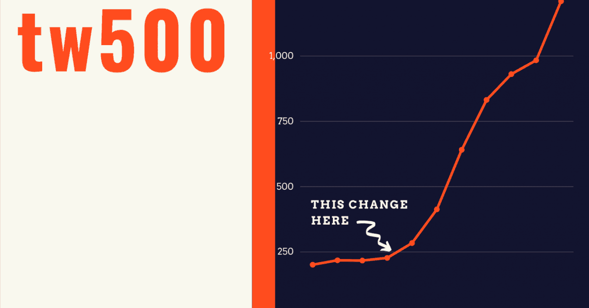 New Twitter accounts often tweet in void. Let me help you change that